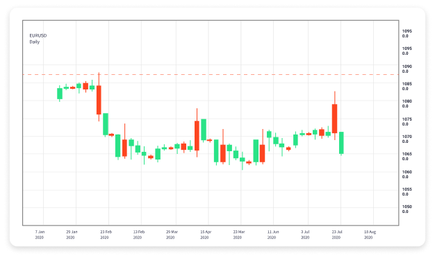 Understanding Forex Online Trading Platforms A Comprehensive Guide 1643602032